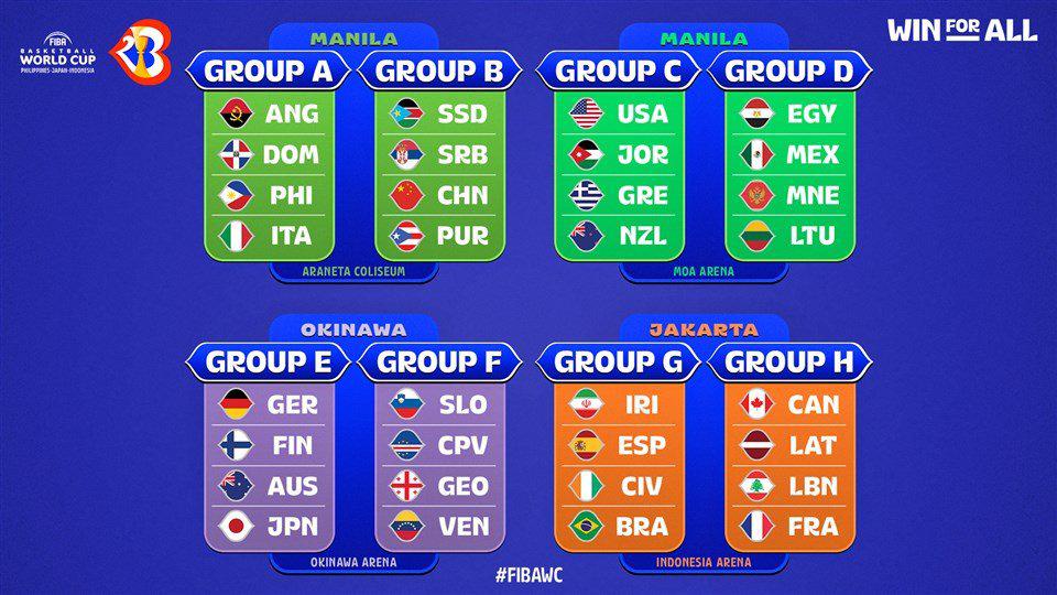 FIBA Basketball World Cup 2023 Draw completed